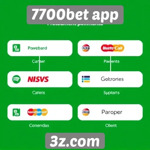 Métodos de pagamento no 7700bet app